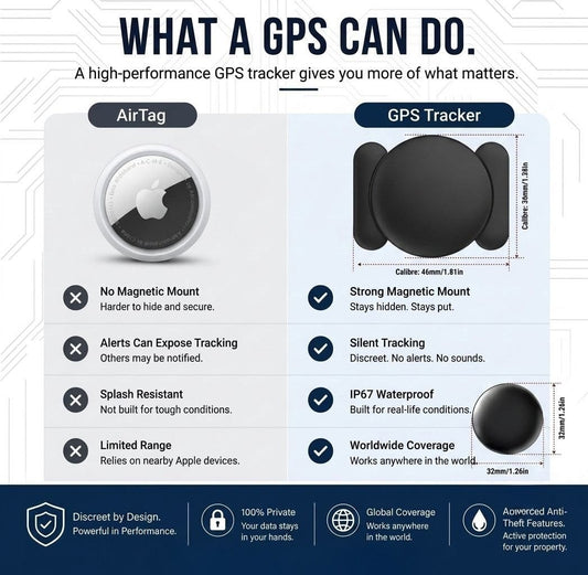 TrackGuard Pro — Magnetic GPS Tracker